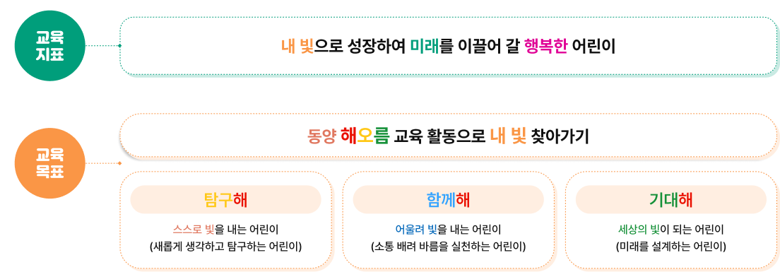 교육현황